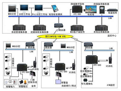 ��ϵ�y(t��ng)�����c����Щ